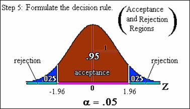 difference between two mean hypothesis test calculator