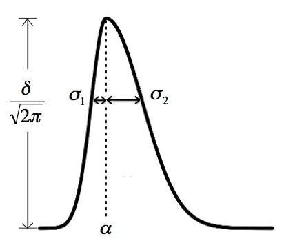 explain bi gaussian, jpg