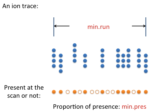 min.run and min.pres explain, jpg