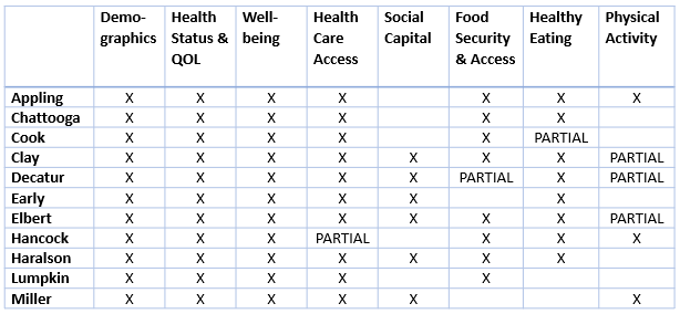 survey modules by coalition