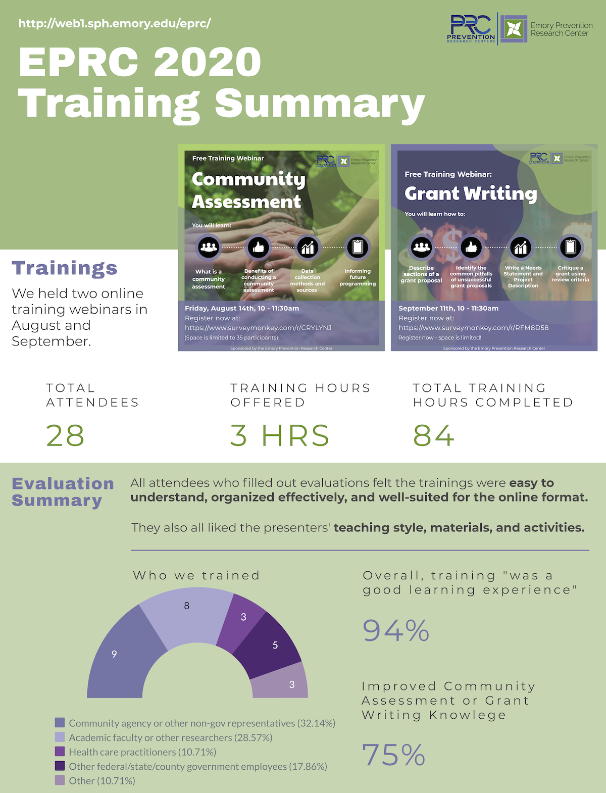 Training Summary Evaluation