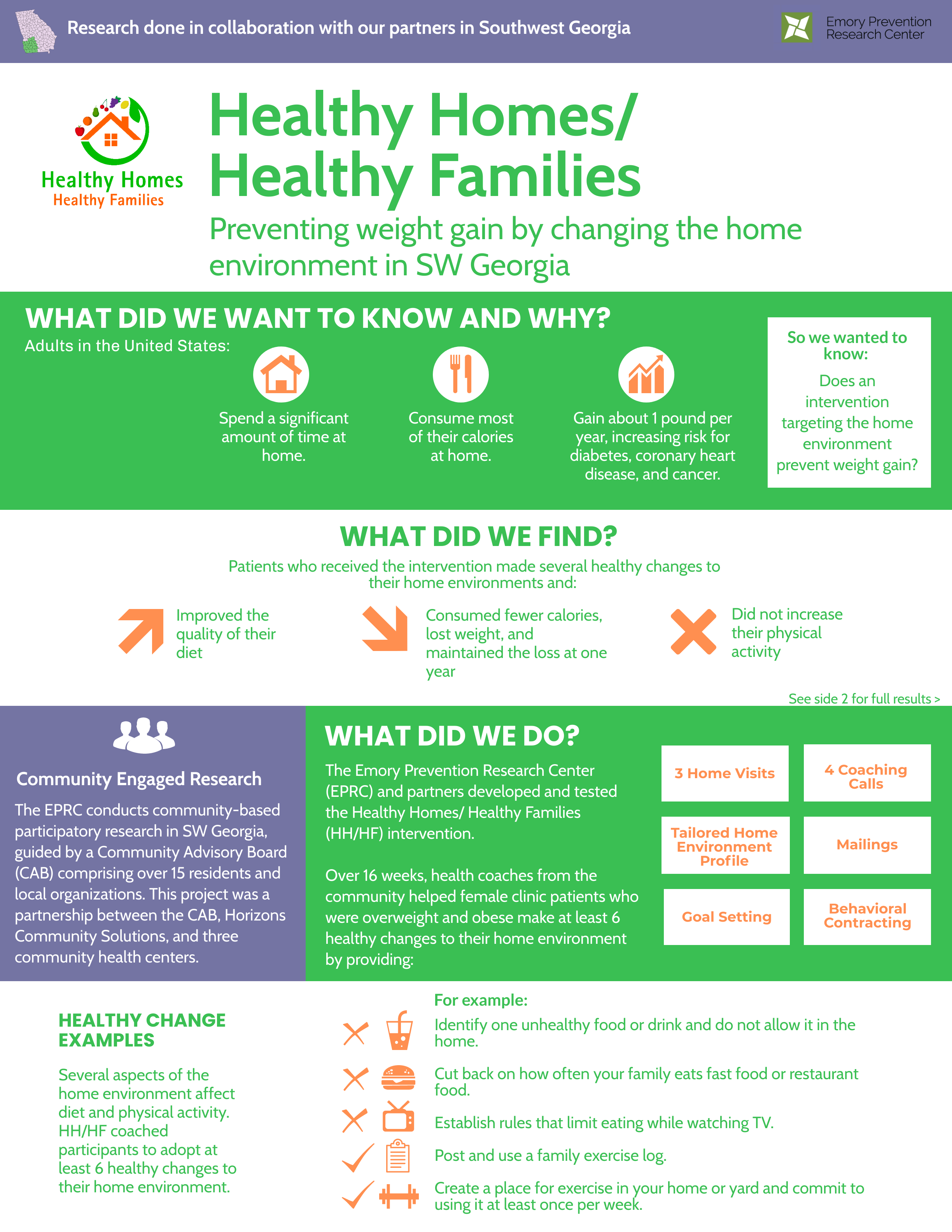 Healthy Homes Healthy Families