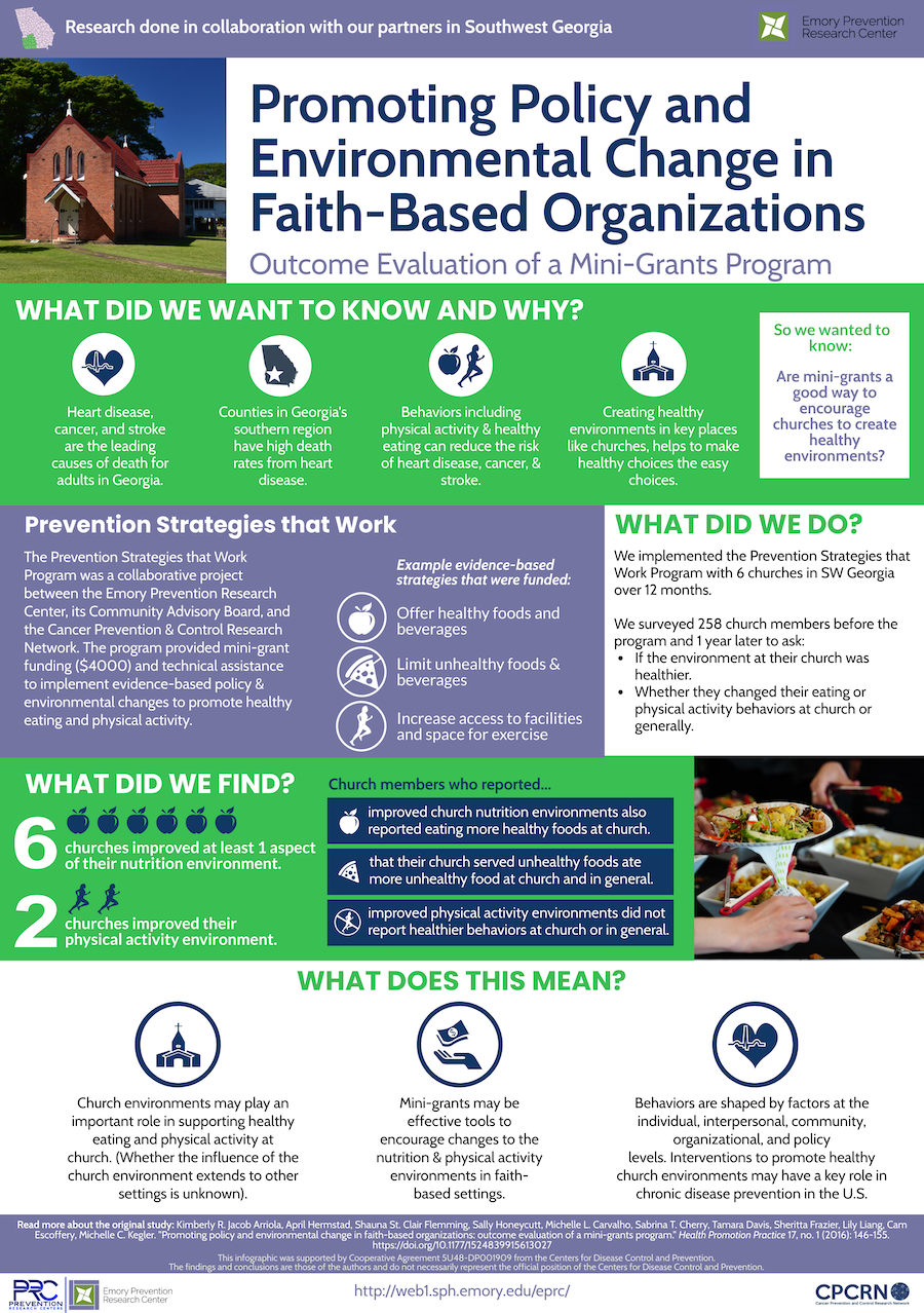 MiniGrants for Faith-Based Organizations